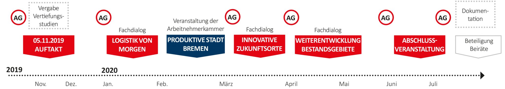 Verfahrensablauf_20190927 Verfahrensablauf_20190927