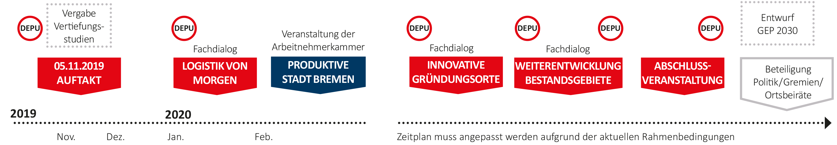 GEP2030_Zeitstrahl_neu GEP2030_Zeitstrahl_neu