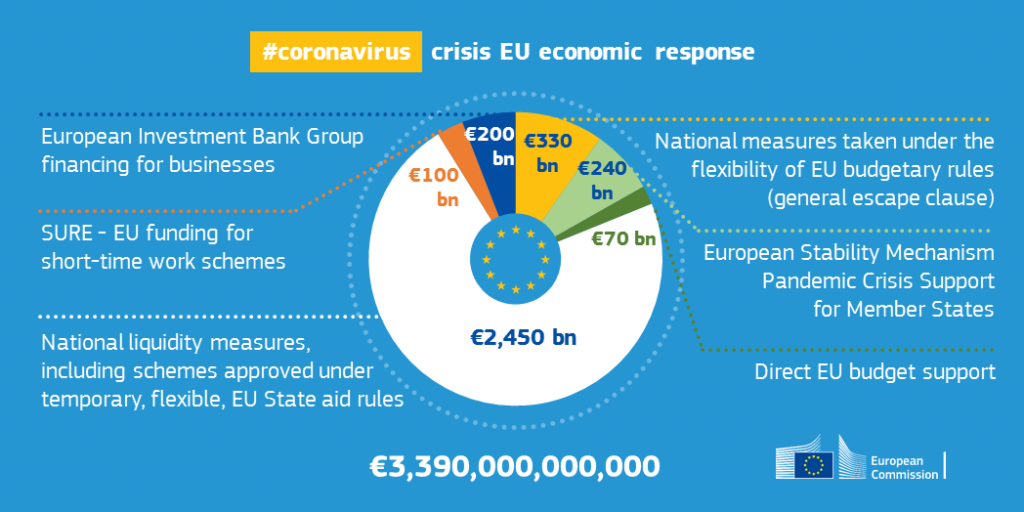 Grafik zur Auswirkung auf die Wirtschaft durch das Coronavirus