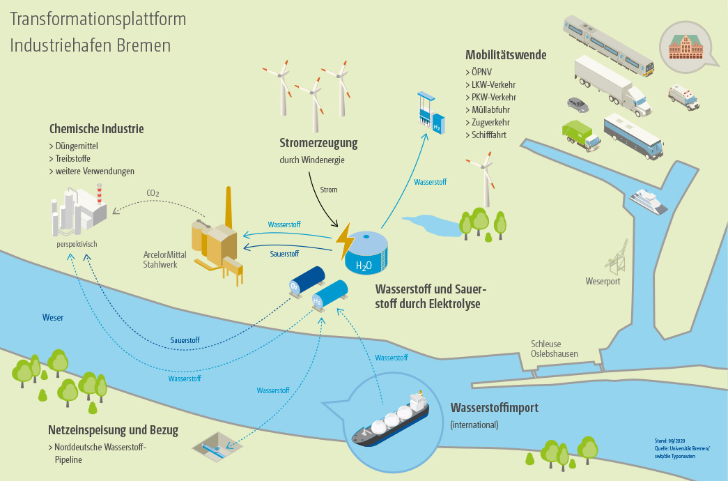 Abbildung auf einer Karte: Vision einer Wasserstoffproduktion im Industriehafen Bremen