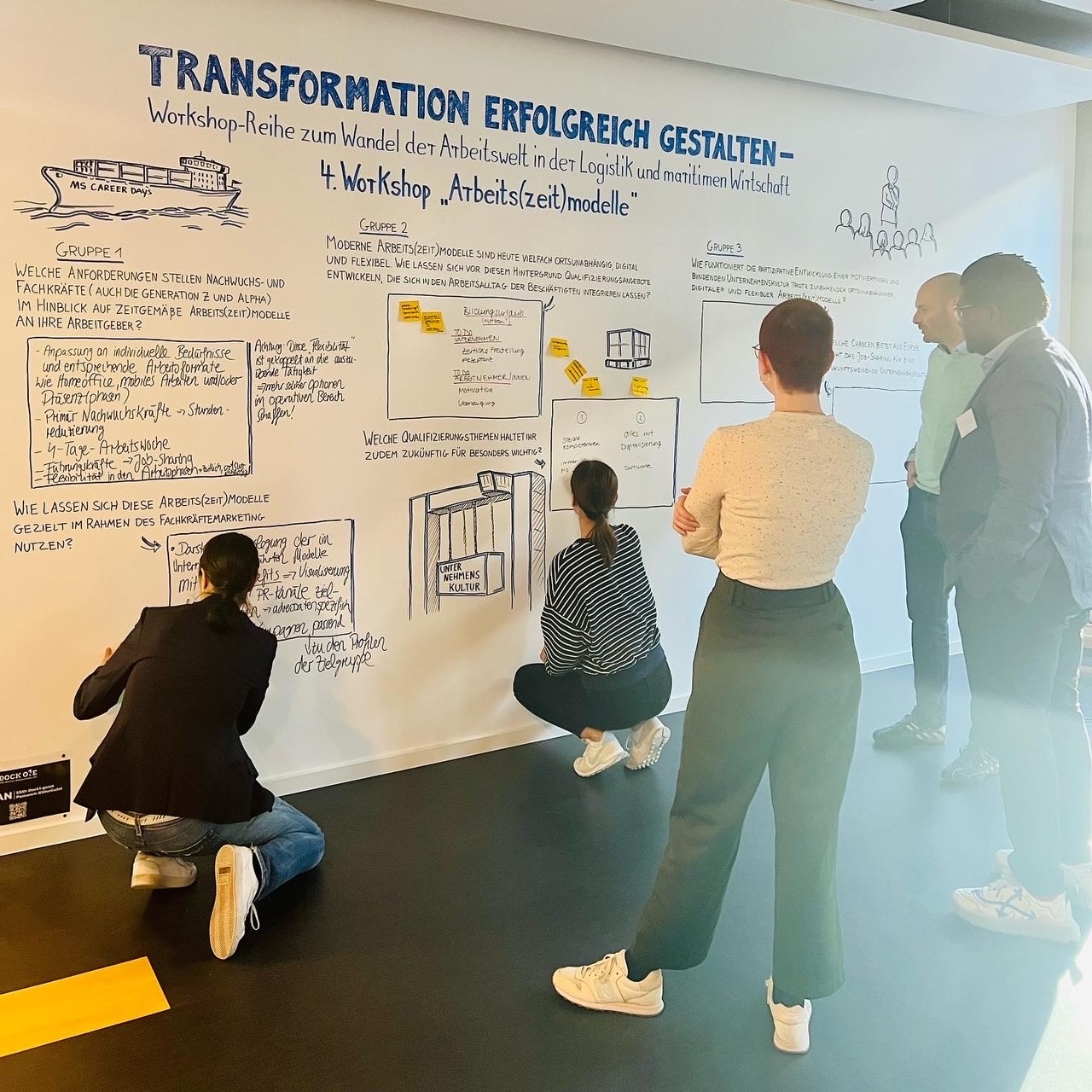 Während der Workshops wurden die Ergebnisse großformatig festgehalten. Bild: ProLog Innovation